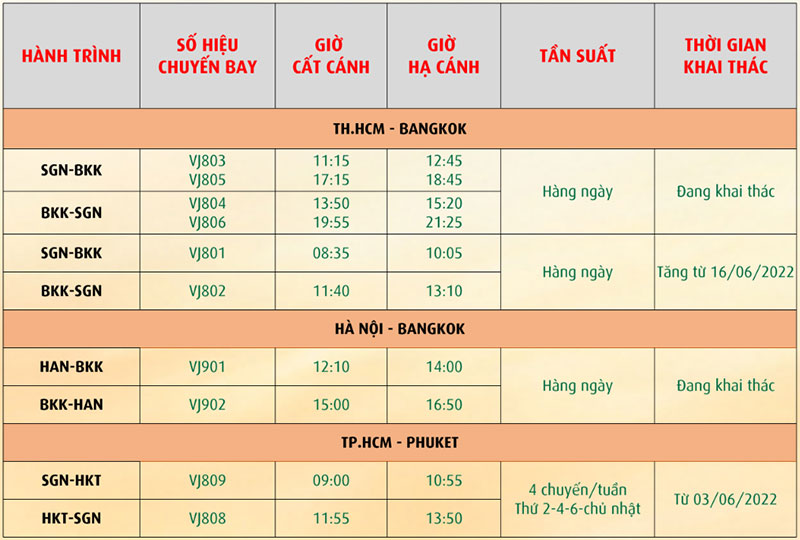 Cùng Vietjet vui Hè Thái Lan - tìm hiểu ngay!