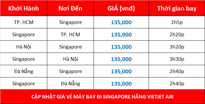 Vé đi Singapore hãng Vietjet Air giá bao nhiêu?