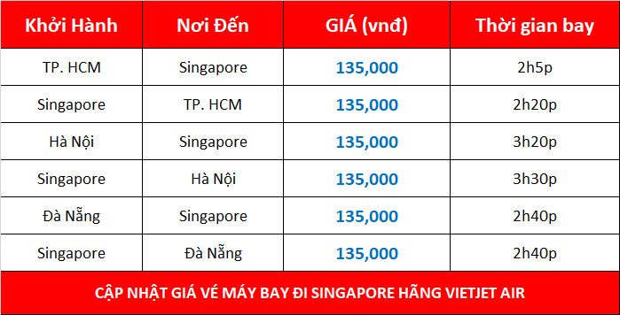 Cập nhật giá vé máy bay đi Singapore