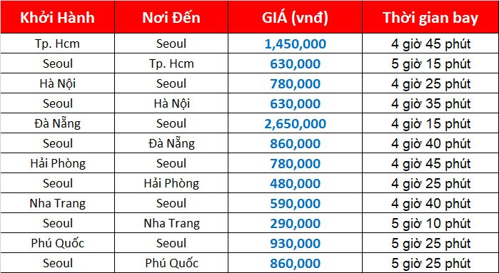 Tổng đài 0908380888 đặt vé máy bay Việt Nam đi Hàn Quốc hãng Vietjet