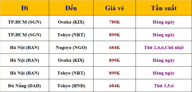 Tra giá vé máy bay Vietjet Air đi Nhật Bản gọi 0908380888 1 Tra giá vé máy bay Vietjet Air đi Nhật Bản gọi 0908380888