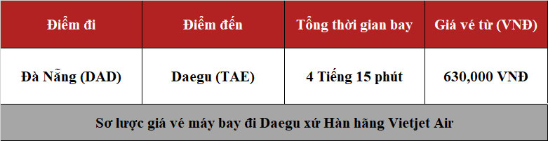 Gọi 0908380888 đặt vé máy bay Đà Nẵng đi Daegu Hàn Quốc hãng Vietjet 2 Bạn cần mua vé máy bay Đà Nẵng đi Daegu hãng Vietjet?