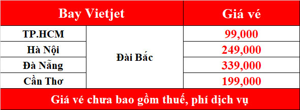 Tổng đài 0908 380 888 báo giá vé máy bay đi Taipei hãng Vietjet Air