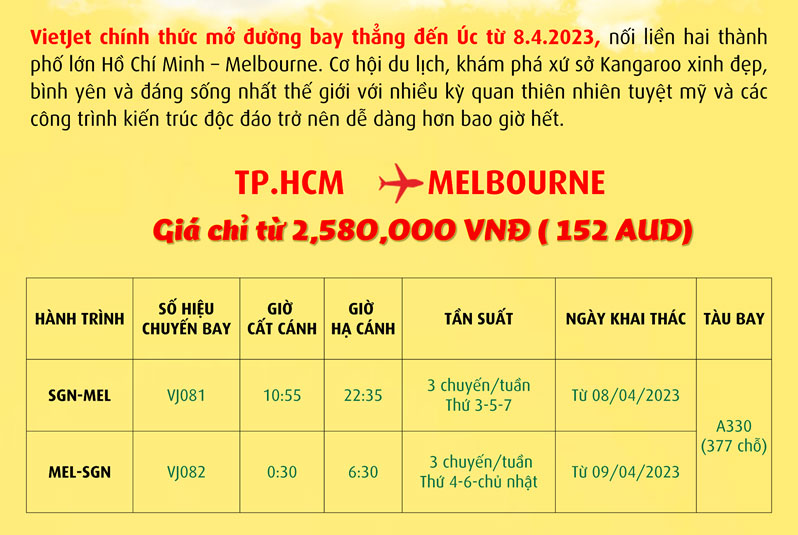 Vietjet mở tuyến đi Úc giá từ 2.580k/lượt