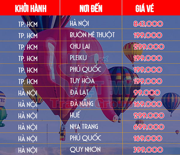 Du xuân xuyên Việt chỉ từ 199K/lượt cùng Vietjet Air