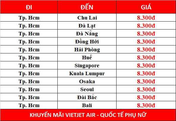 Vietjet khuyến mãi 8 tháng 3 - loạt vé đồng giá 8.3000đ/lượt