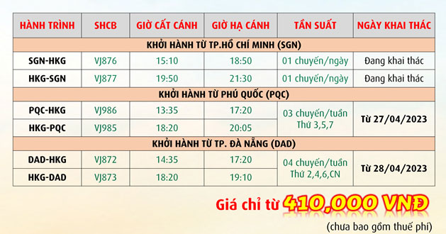 Vietjet khai thác Hongkong đến Phú Quốc và Đà Nẵng