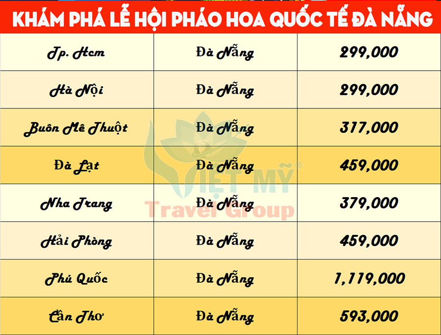 Rinh liền vé bay Đà Nẵng từ 299K - Thưởng ngoạn lễ hội pháo hoa Quốc tế