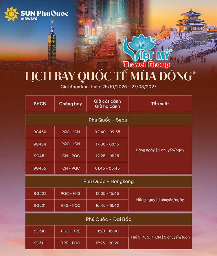 Sun PhuQuoc Airways công bố lịch bay quốc tế mùa đông 2026 – 2027